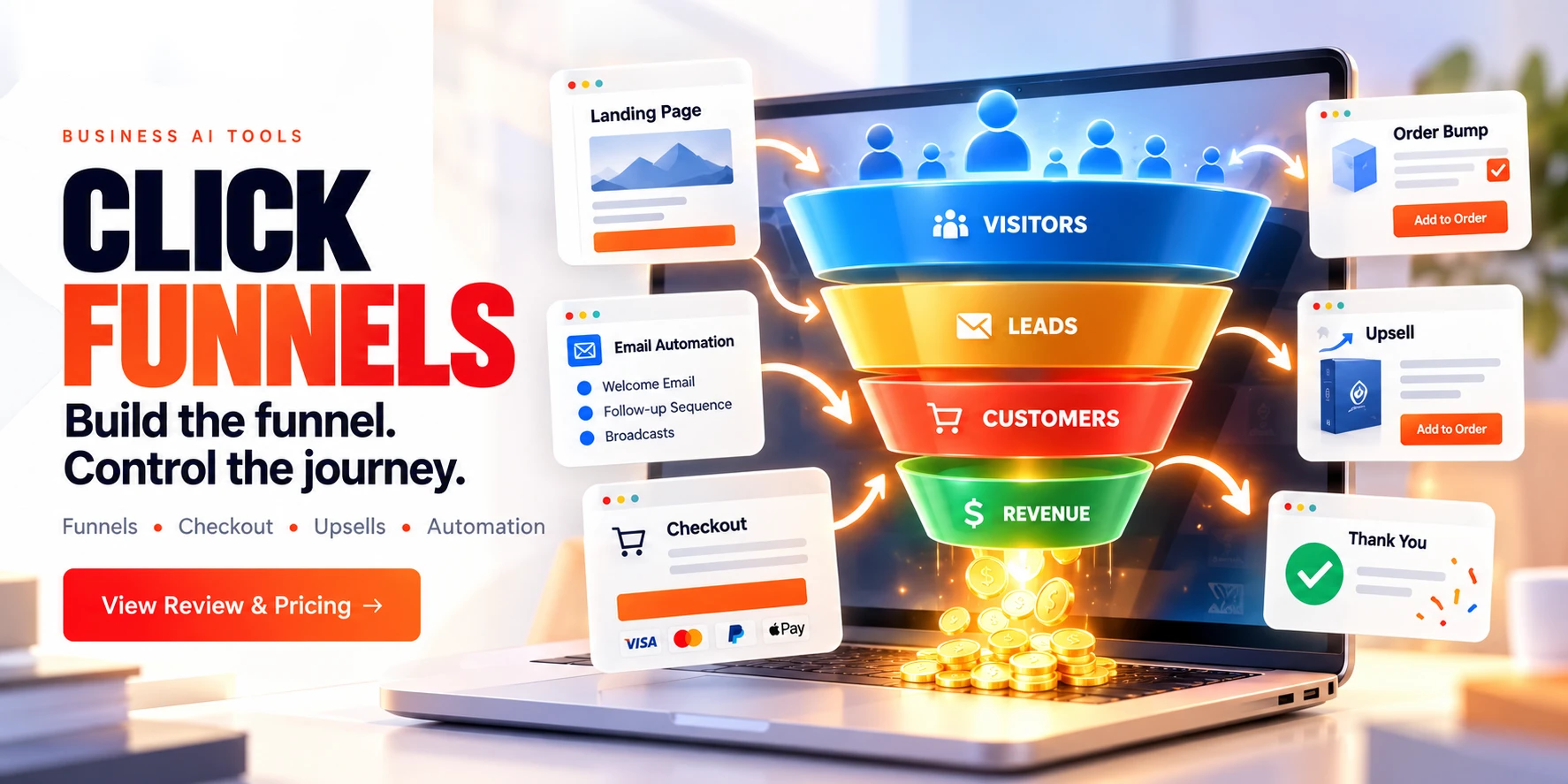 ClickFunnels: build the funnel, control the journey. Landing page, checkout, order bump, upsell, and thank-you steps wired together with email automation and payments