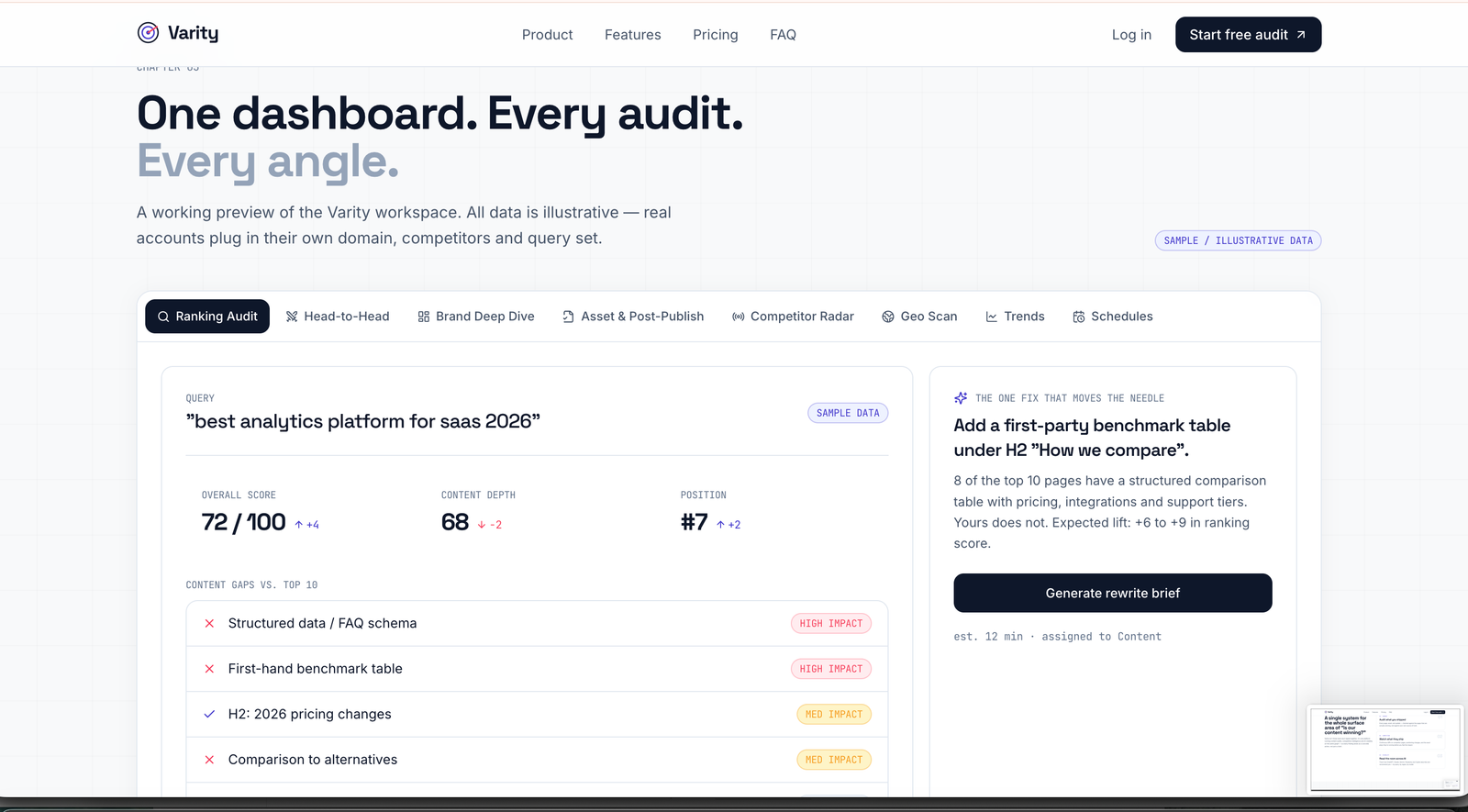 Interactive Varity product dashboard mockup with tabs for Ranking Audit, Head-to-Head, Brand Deep Dive, Competitor Radar and Geo Scan