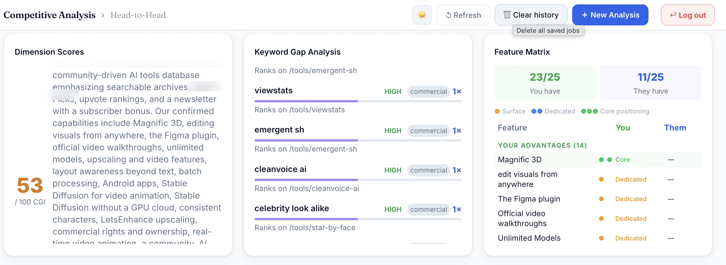 Head-to-Head dimension scores, keyword gap analysis and feature matrix panels