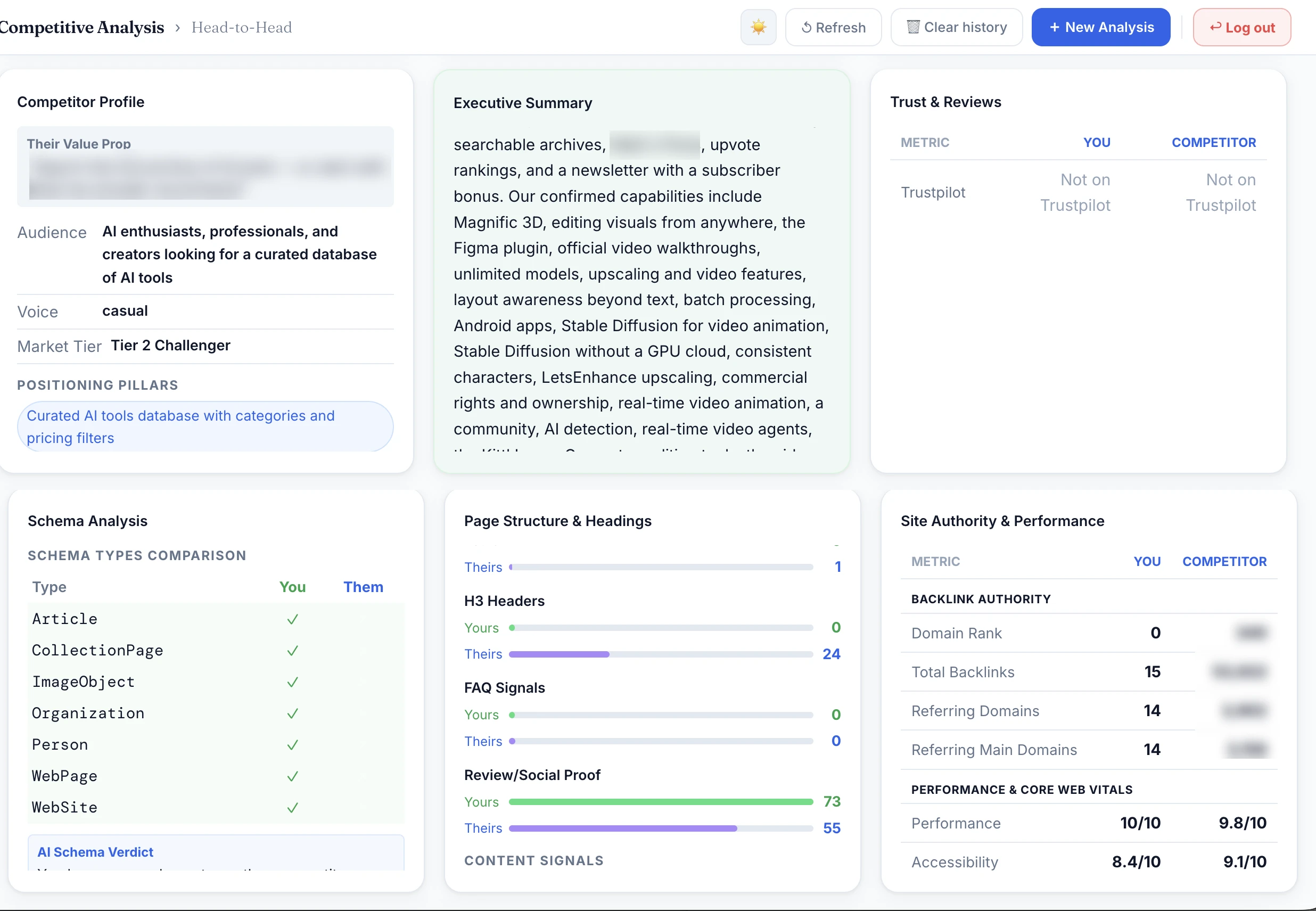 Head-to-Head competitor profile, executive summary, trust and reviews, schema analysis, page structure and site authority panels